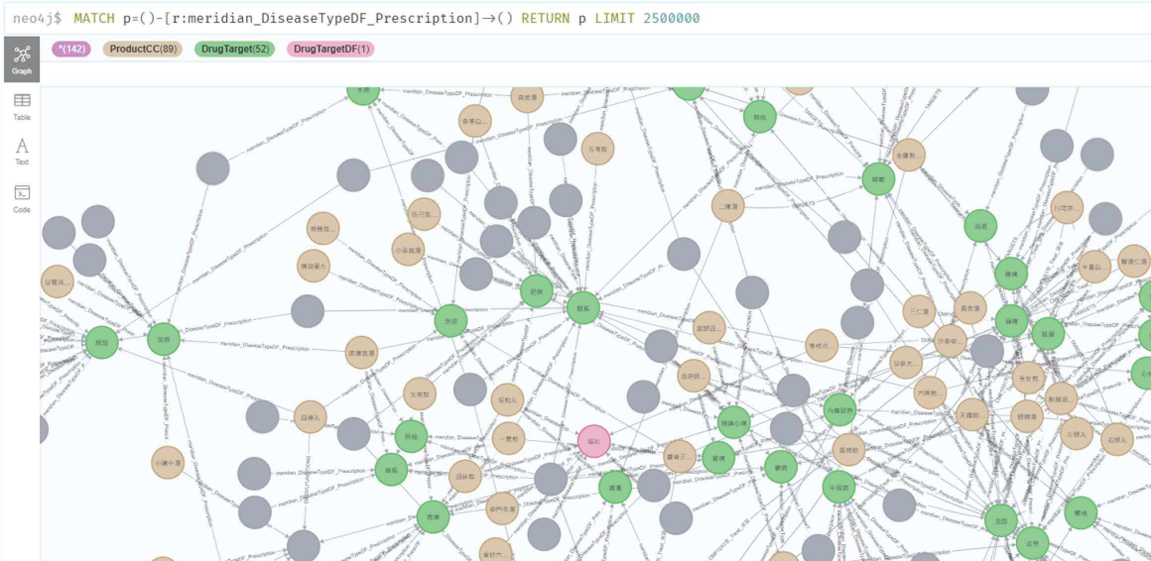 gallery/deep learning on knowledge graph and ontology inference