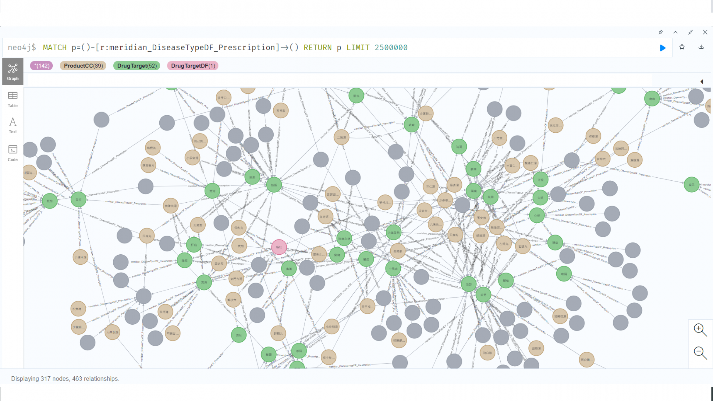 gallery/deep learning on knowledge graph and ontology inference