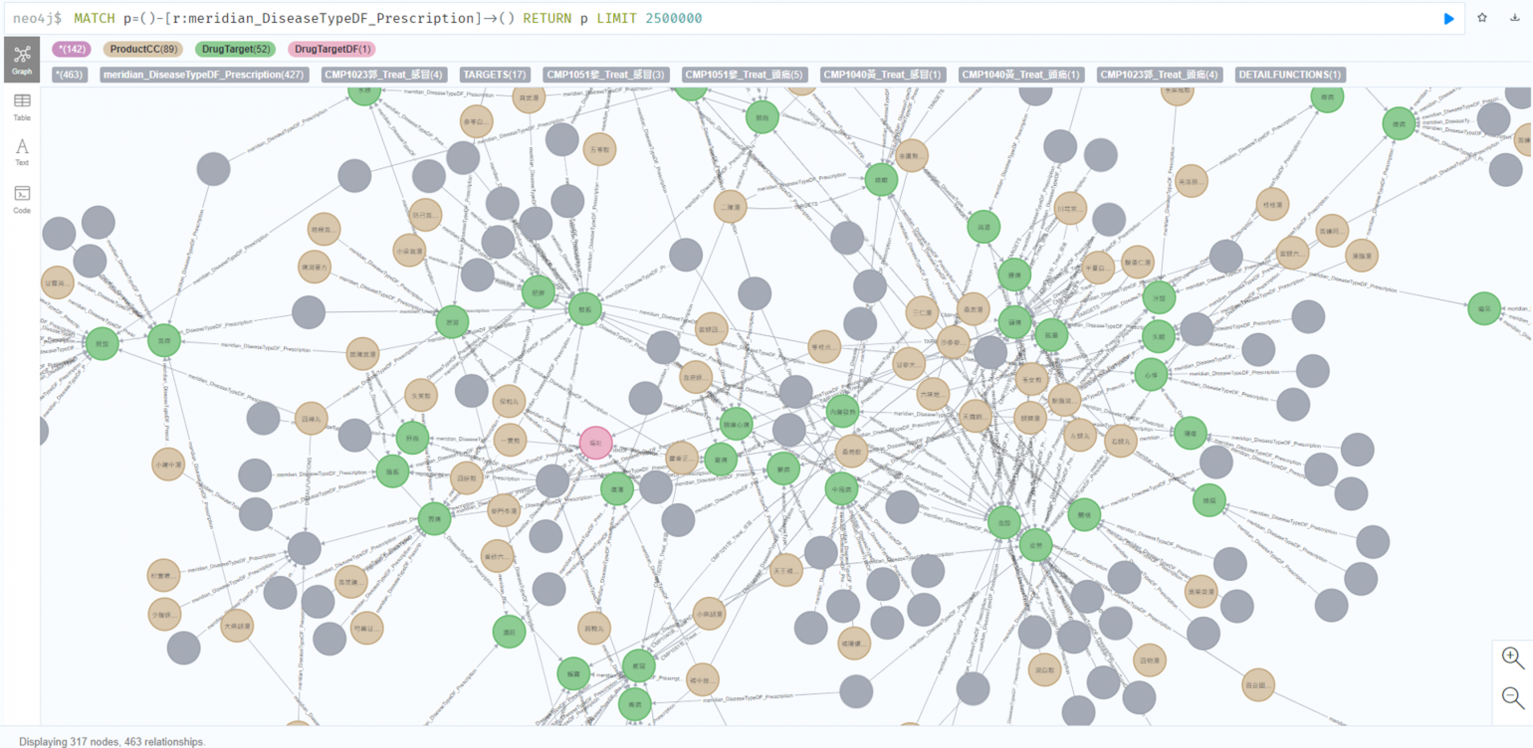 gallery/deep learning on knowledge graph and ontology inference